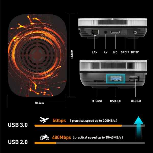 7 Super Console X4